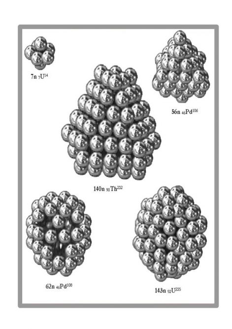 atommagok_protonok_nelkul.jpg